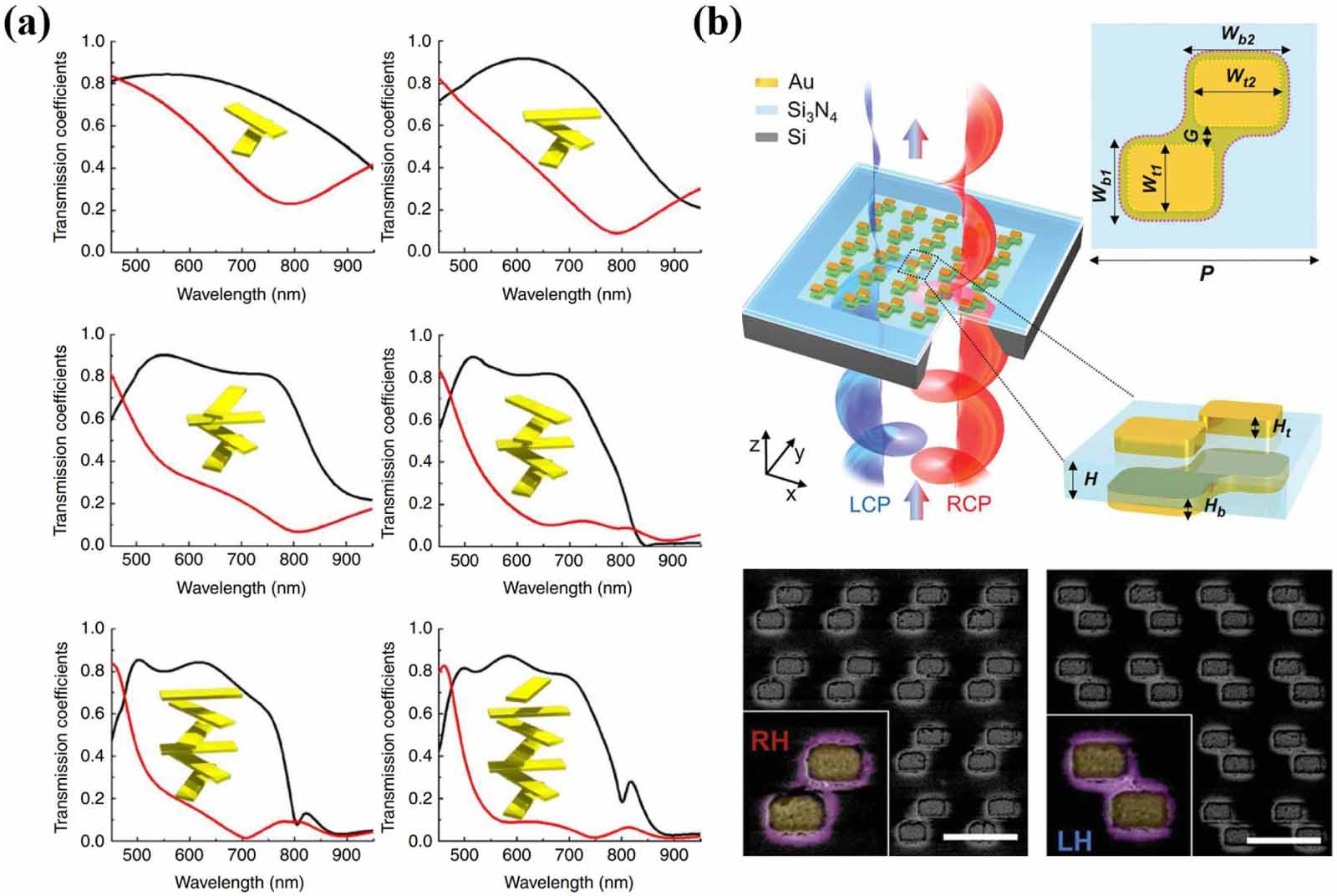 Shaping light with multilayer metasurfaces: design, fabrication, and ...