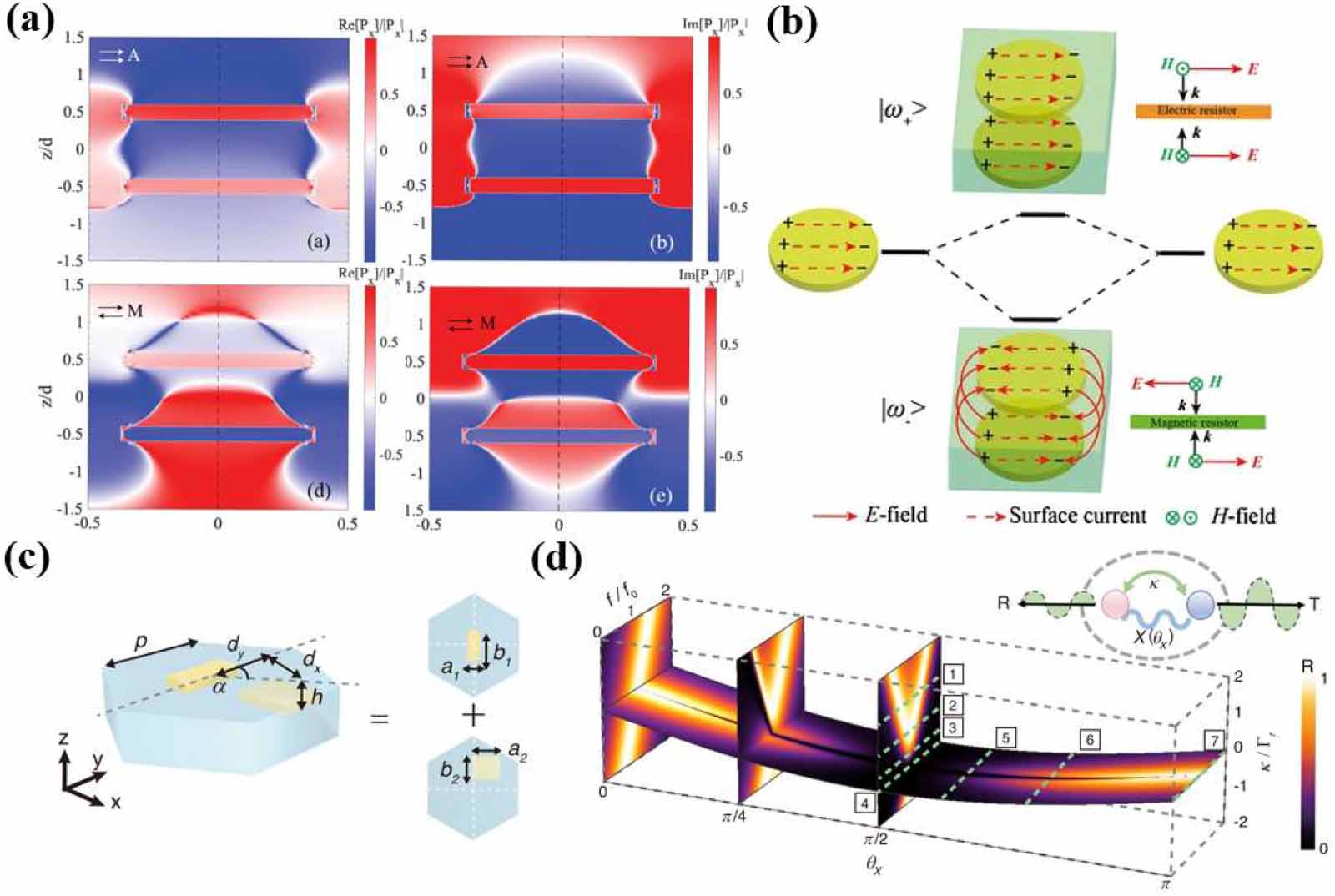 Multilayers Surface Shaping light with multilayer metasurfaces: design, fabrication, and ...