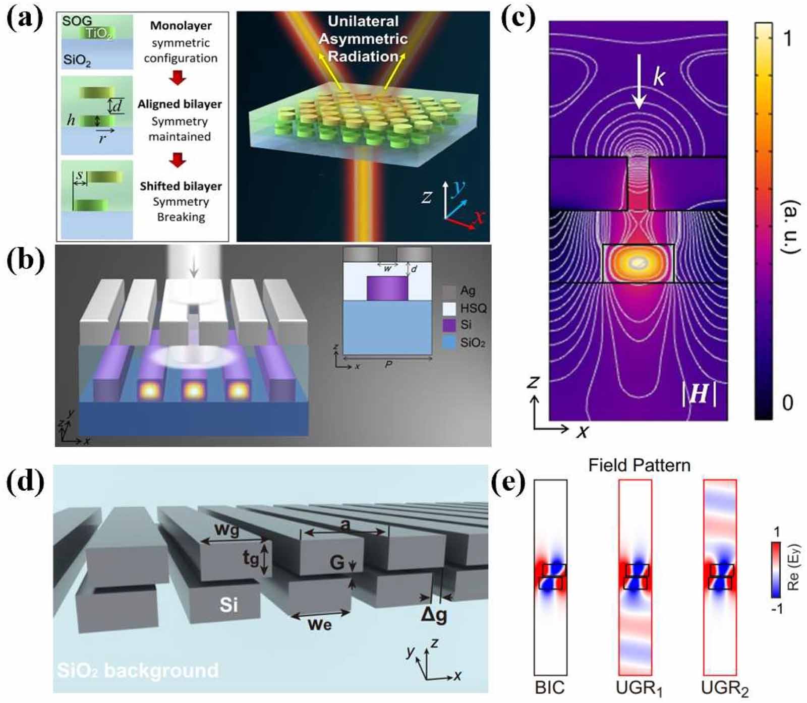 Multilayers Surface Shaping light with multilayer metasurfaces: design, fabrication, and ...