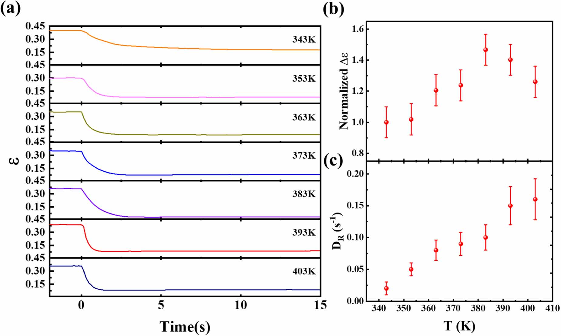 Ir Modulation High-temperature infrared modulation using multilayer graphene enabled ...