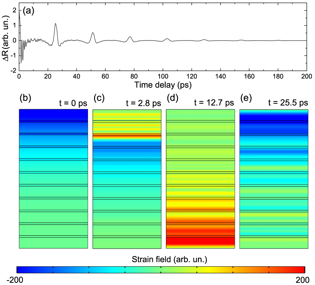 Structural and nanoacoustic characterization of Co/Pt ferromagnetic ...