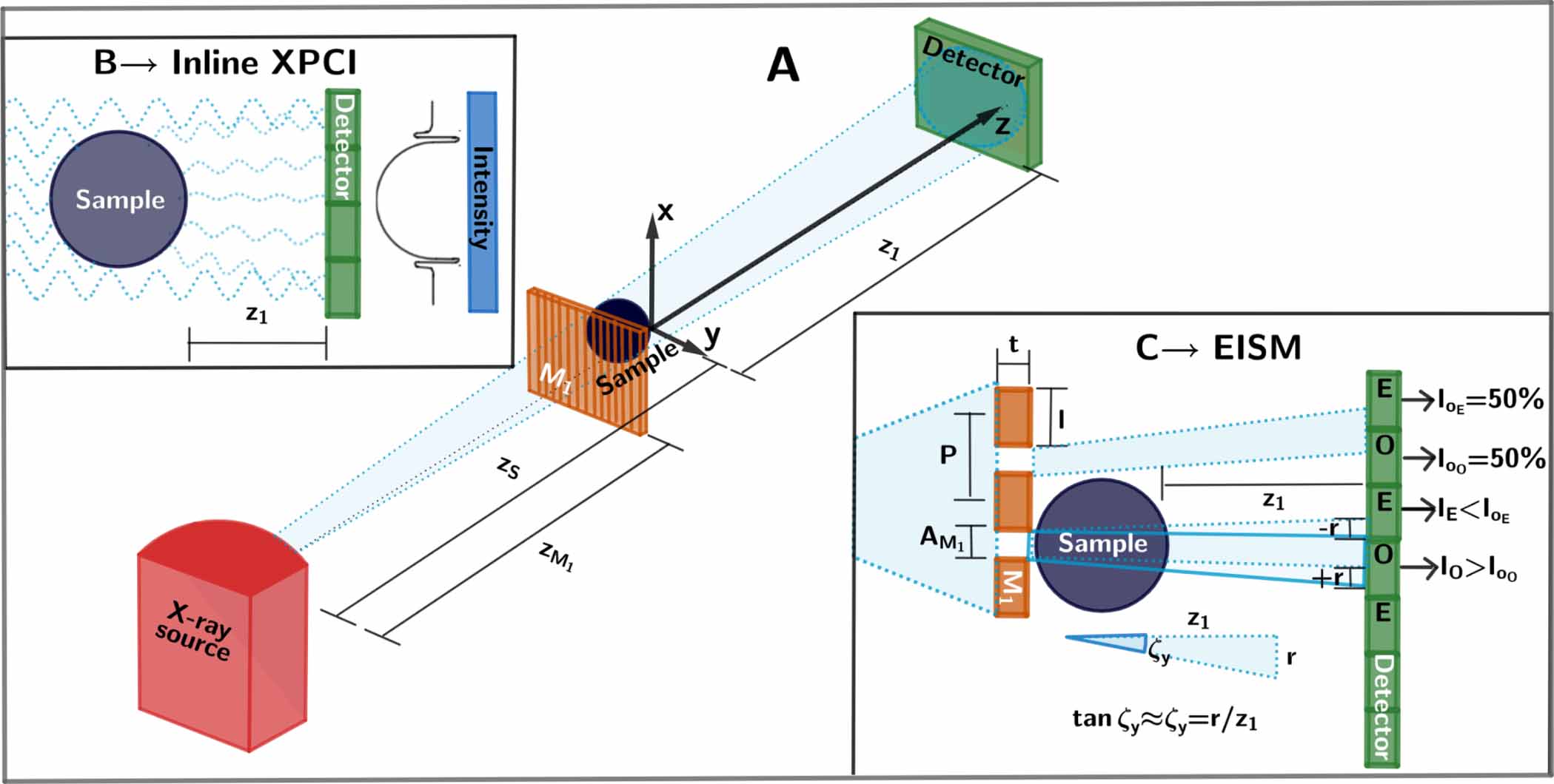 Comparison of inline and edge-illumination x-ray phase contrast imaging ...