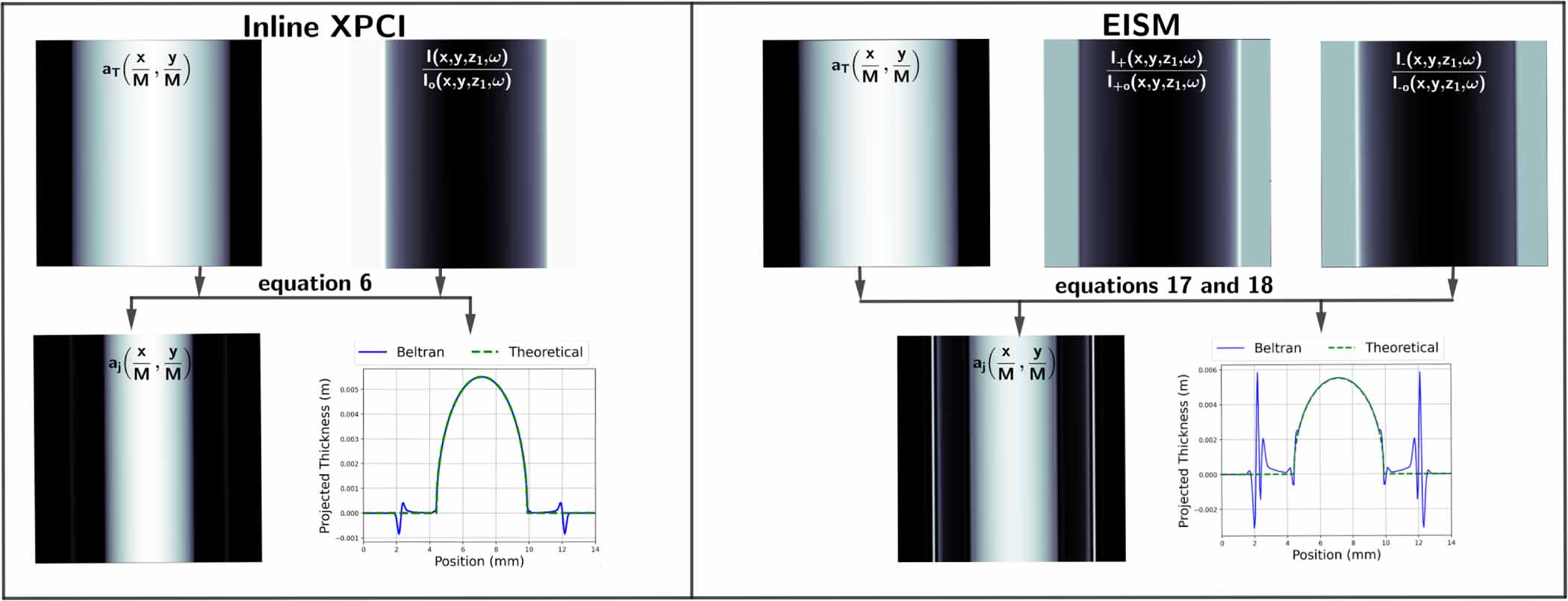 Comparison of inline and edge-illumination x-ray phase contrast imaging ...
