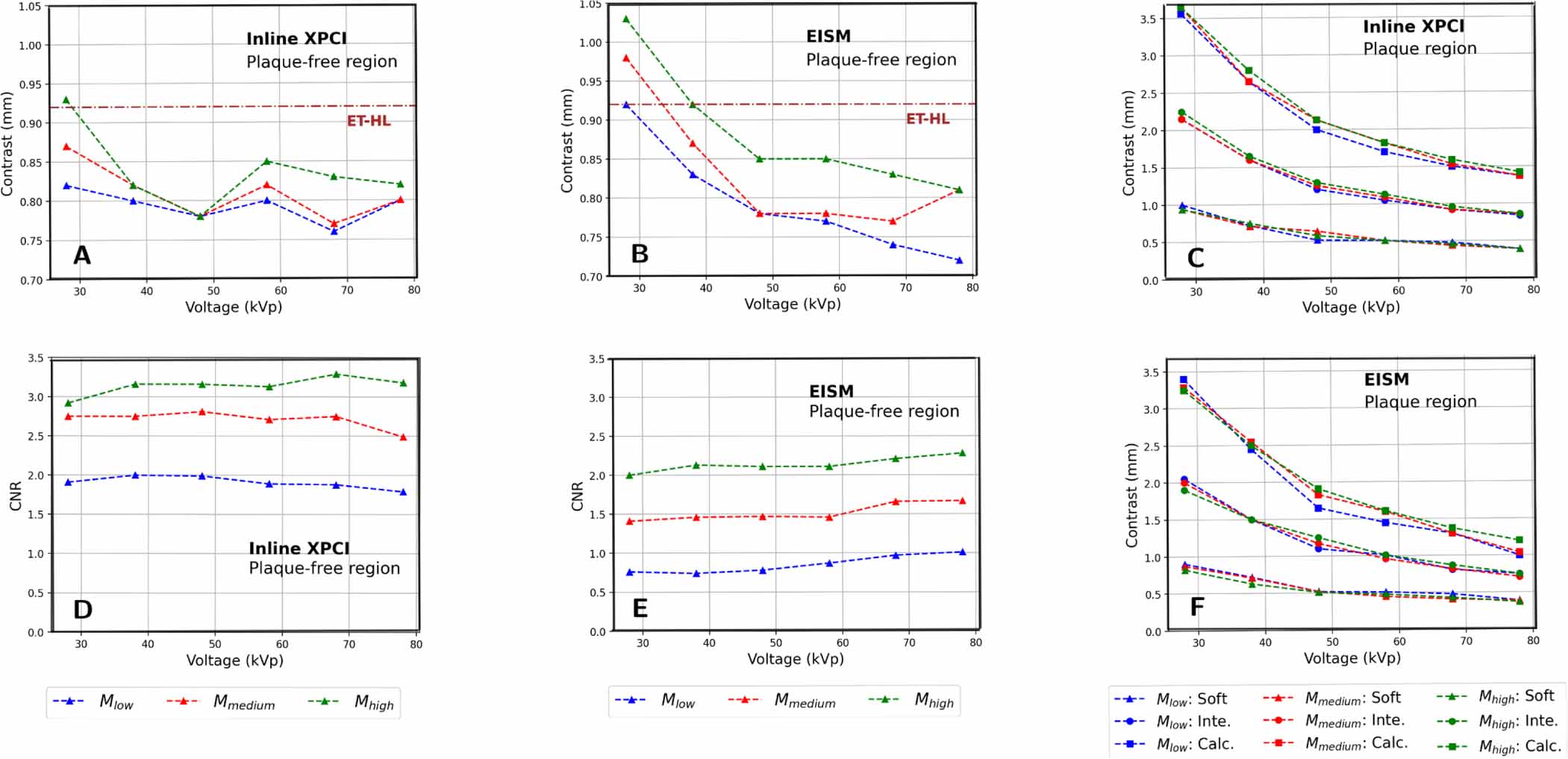 Comparison of inline and edge-illumination x-ray phase contrast imaging ...