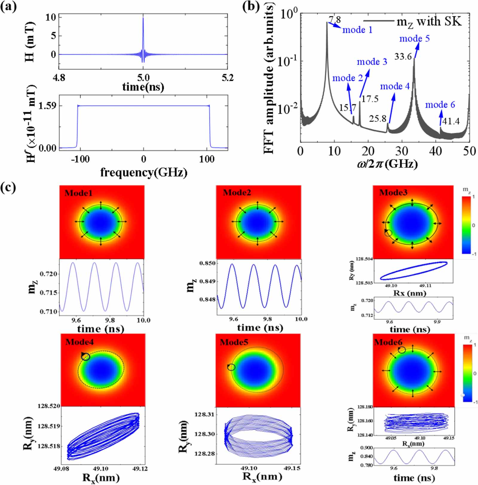 Chirp signal generation by driving the motion of a skyrmion with ...