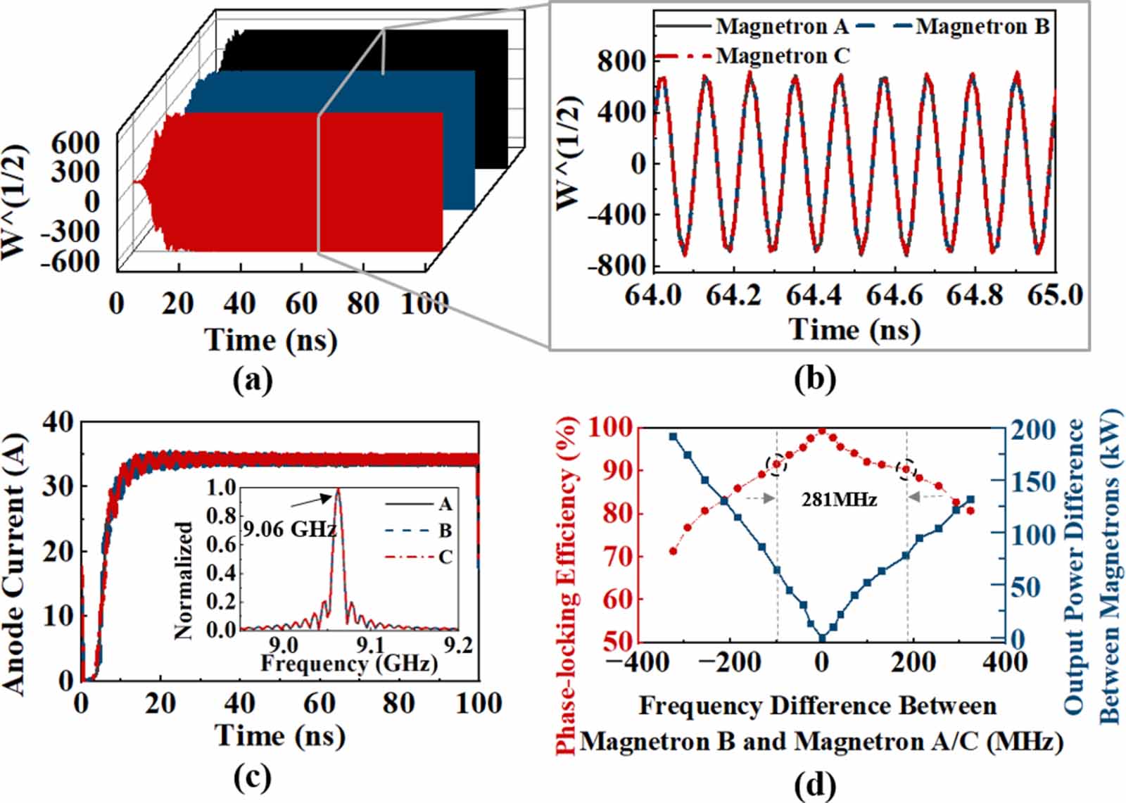First demonstration of efficient phase-locking mode excited in an ...