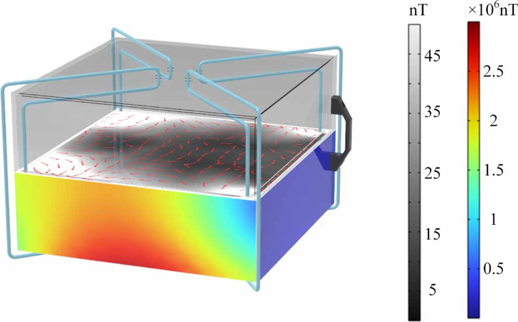 A demagnetization method for reducing the residual field of the ...