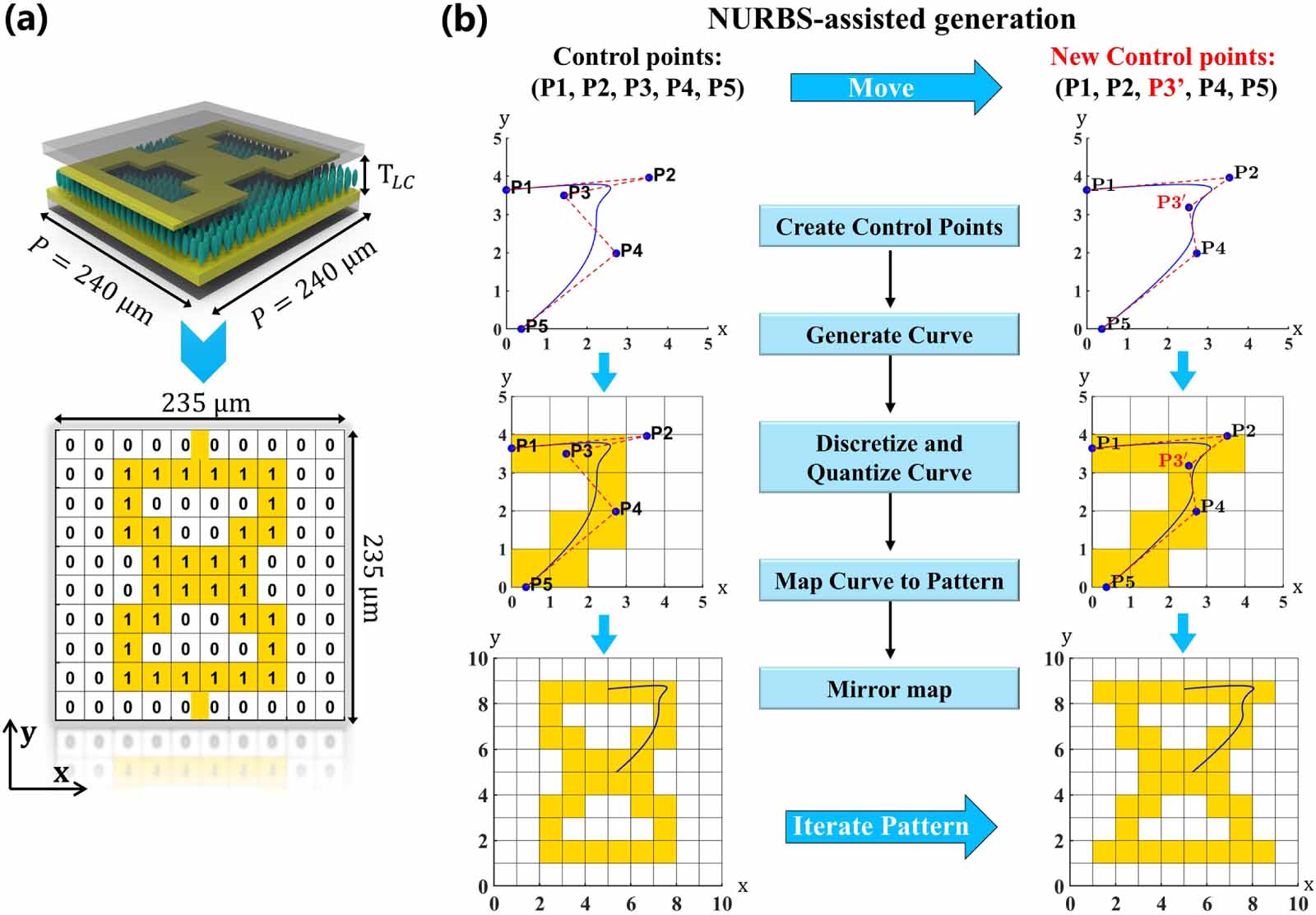 Inverse design of reconfigurable terahertz metasurface with wide phase ...