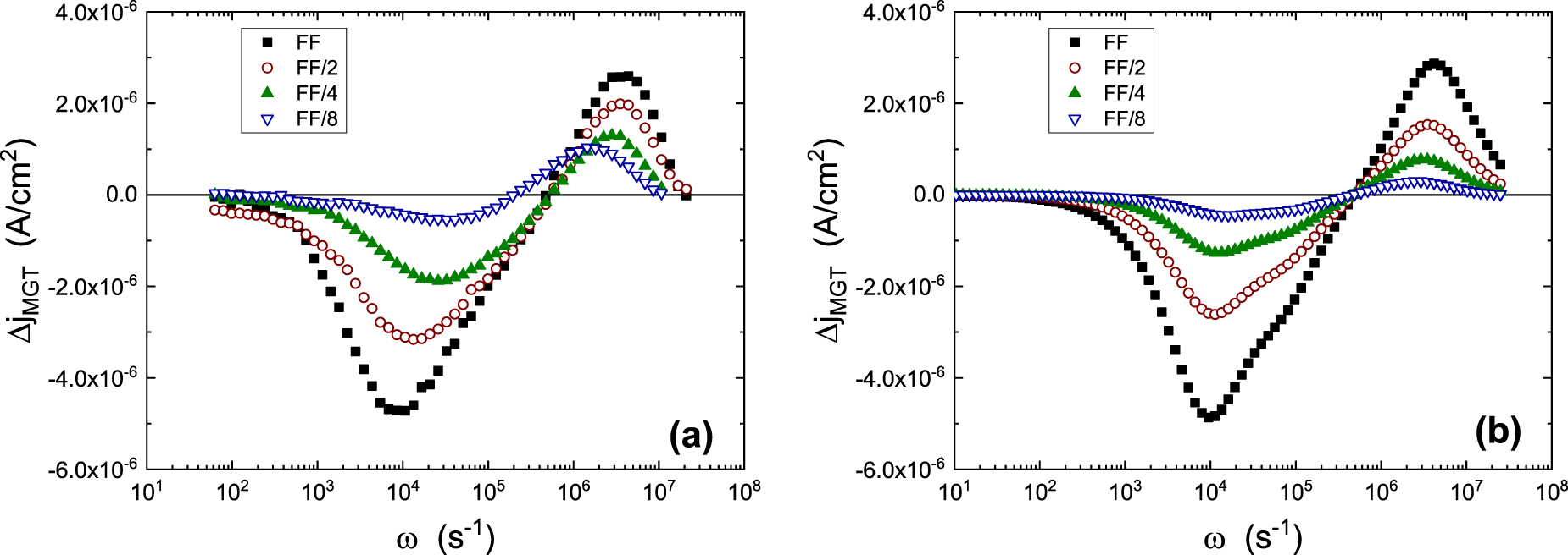 Ion transport and defect states within the band gap of lead halide ...