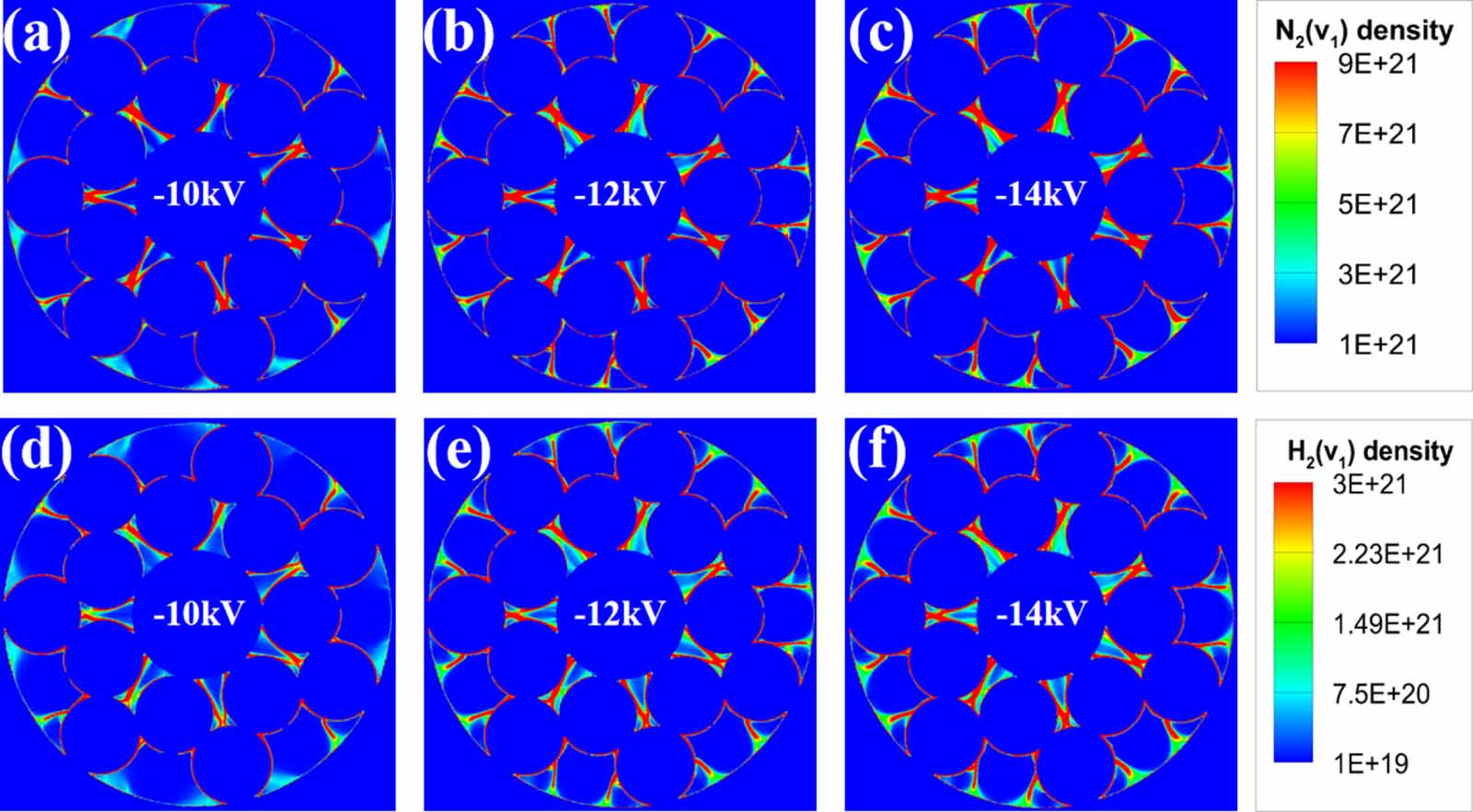 2D modelling of key species dynamics in nanosecond pulsed N2–H2 plasma ...