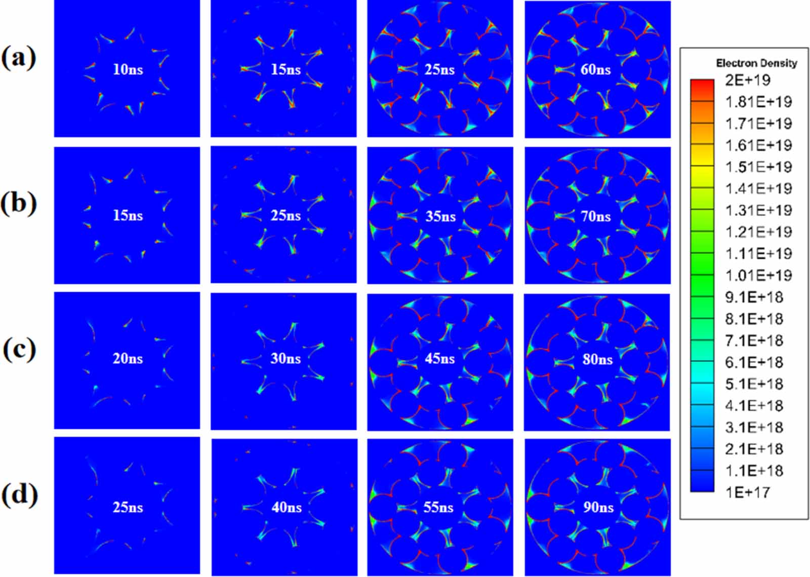 2D modelling of key species dynamics in nanosecond pulsed N2–H2 plasma ...