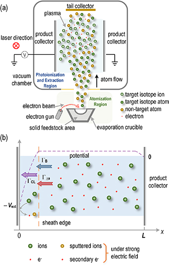 Enhancing ion extraction from decaying plasmas using light negative ...