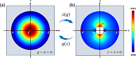 Conformal acoustic black hole for flexural wave manipulation and