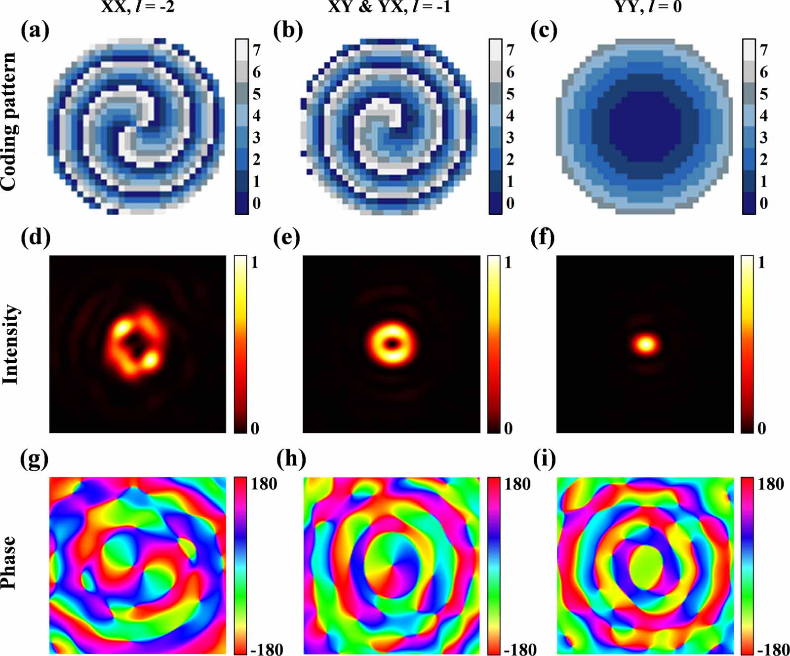 High Frequency Vortex Switchable multichannel vortex beam generation via temperature response ...