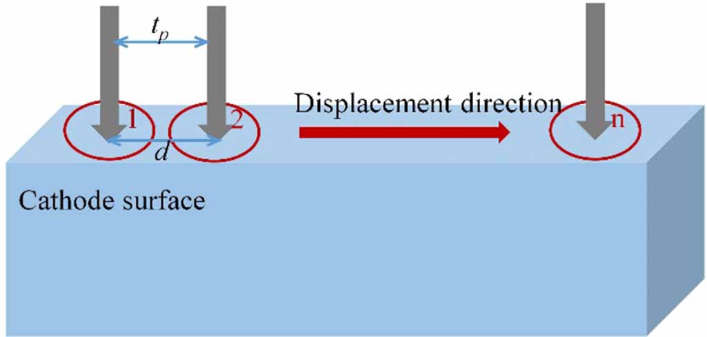 Numerical simulation of cathode-spot crater and droplet formation with ...