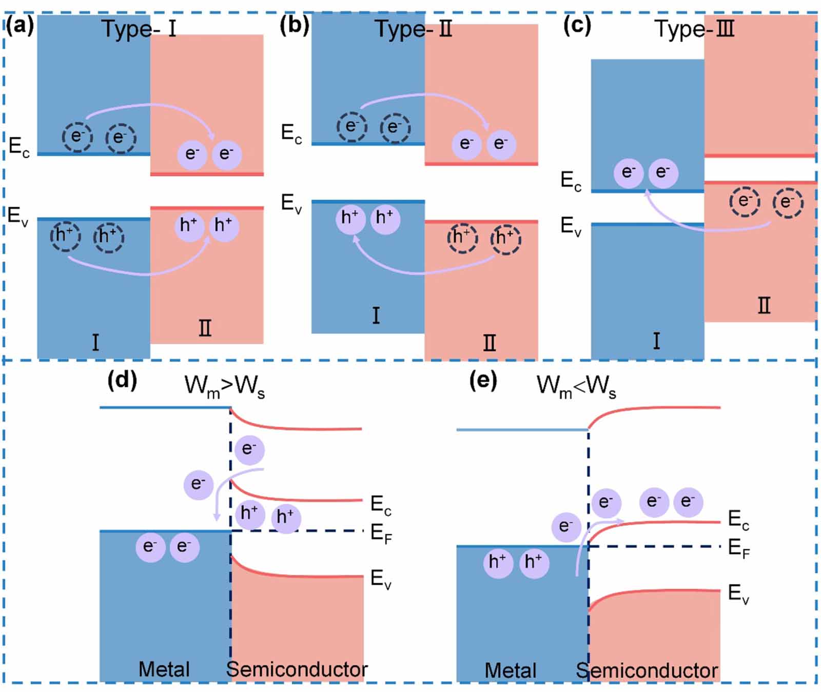 Engineering the third-order nonlinear optical absorption