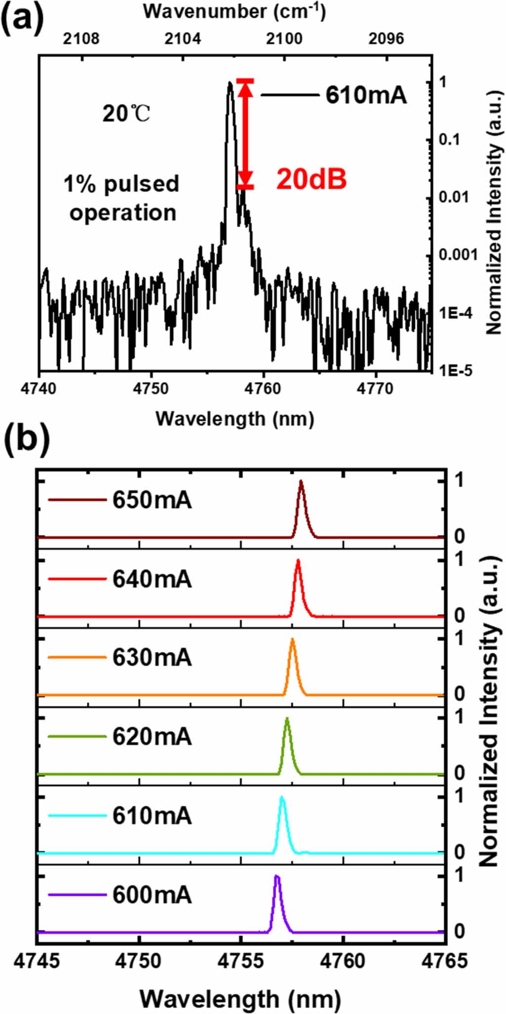 Third order lateral grating distributed feedback quantum cascade laser ...