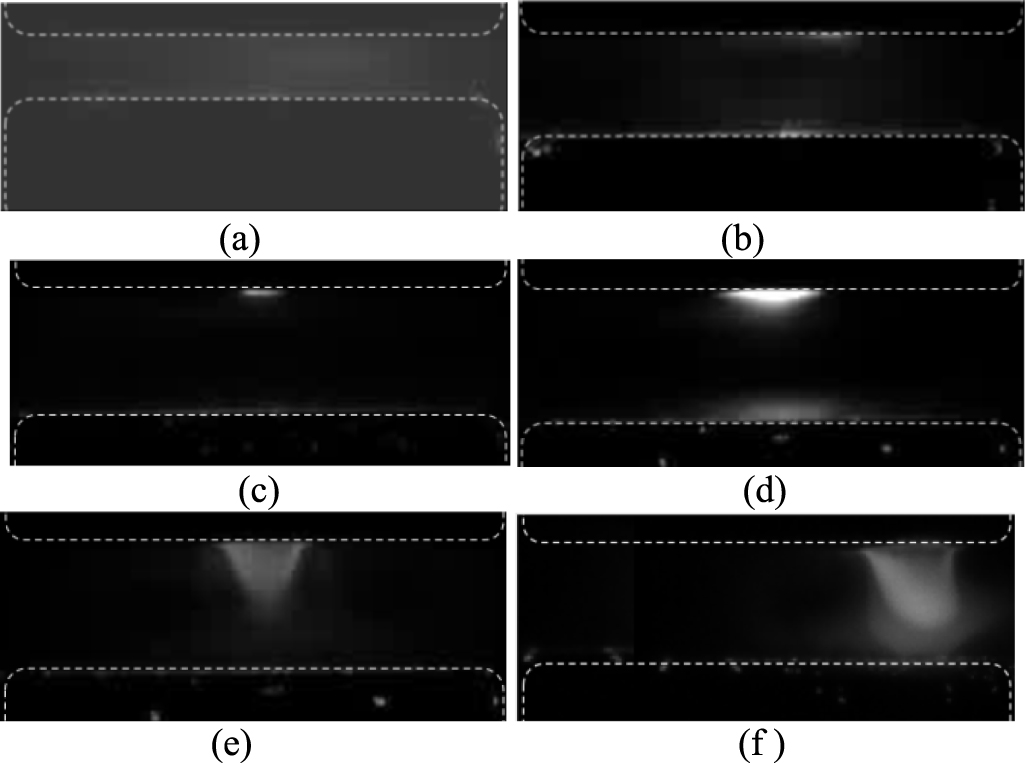 View Indicators Anode Advanced temporal analysis of anode activity during mode transitions in ...