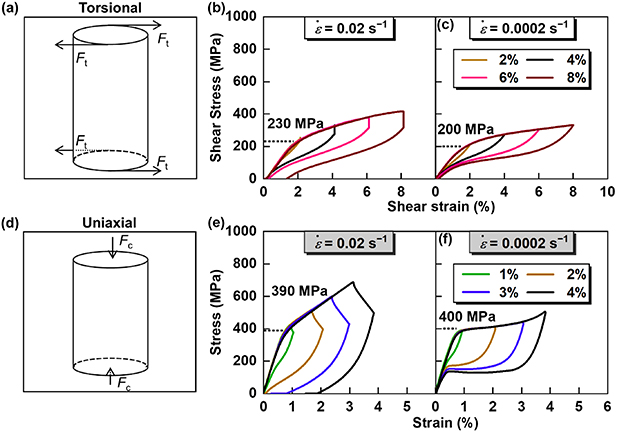 Twistocaloric effect versus elastocaloric effect in shape memory alloys ...