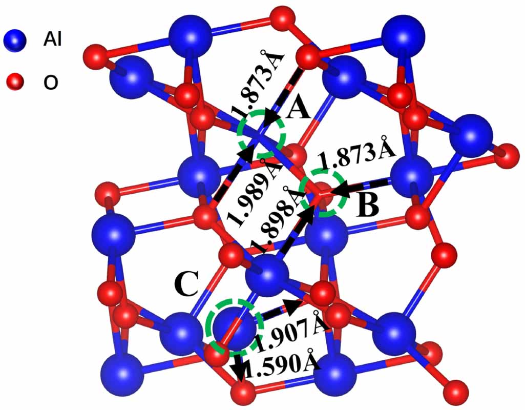 Intrinsic defects in α- : structural and electronic properties - IOPscience