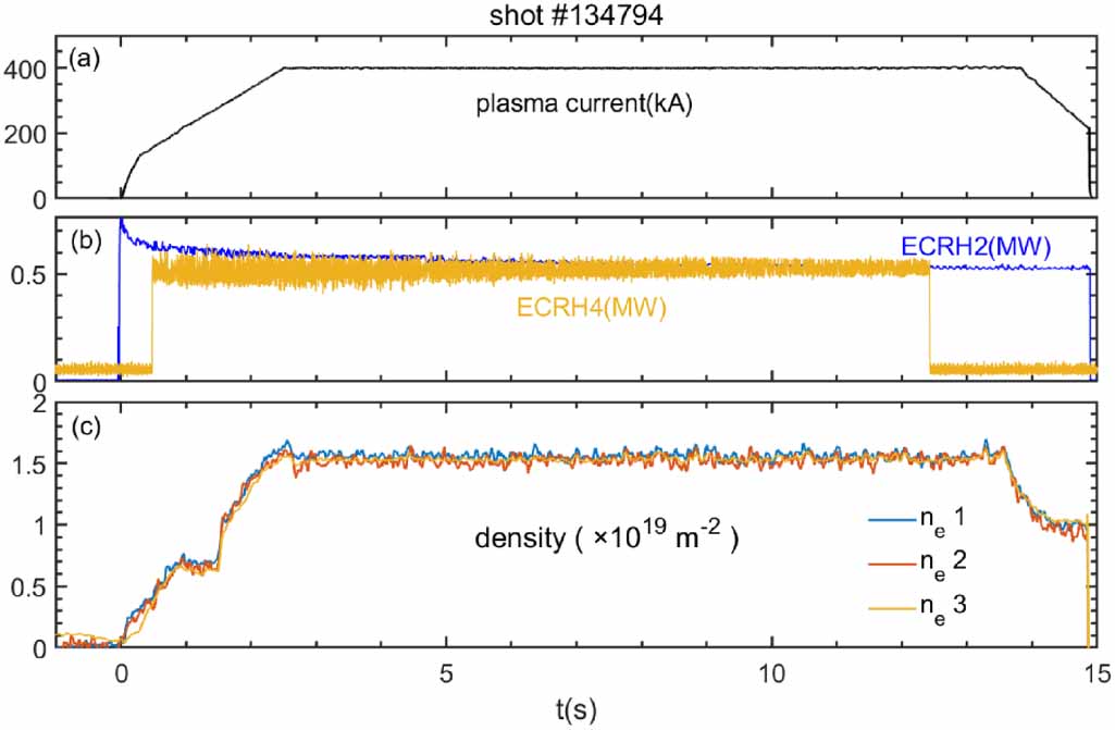 Study of the spatial measurement of electron density in the EAST ...