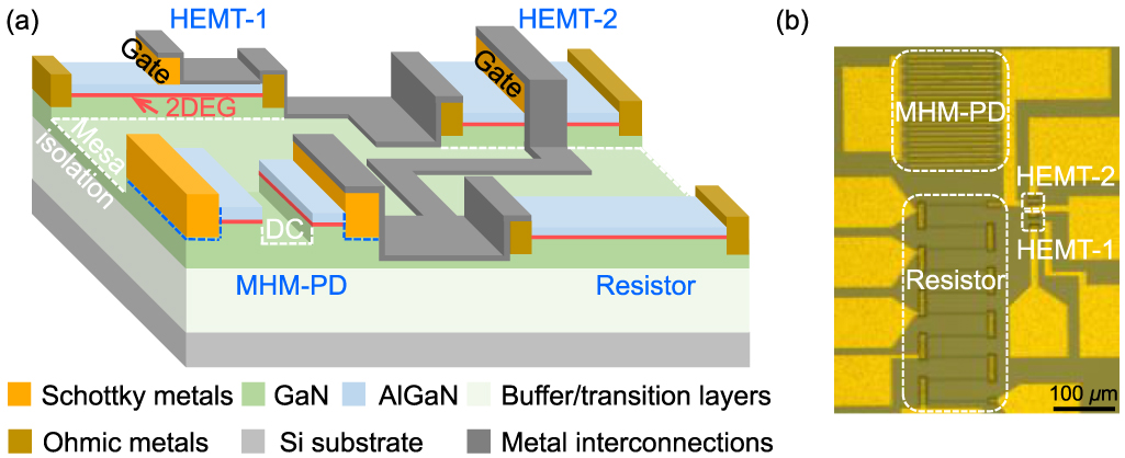 High-temperature ultraviolet photodetector and amplifying integrated ...