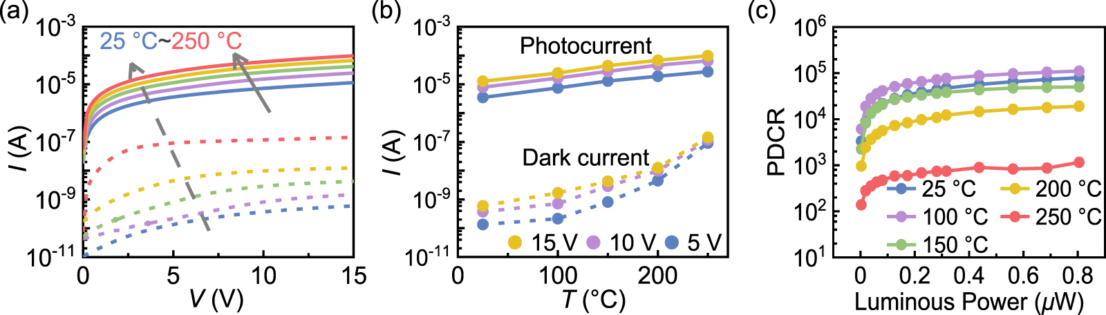High-temperature ultraviolet photodetector and amplifying integrated ...