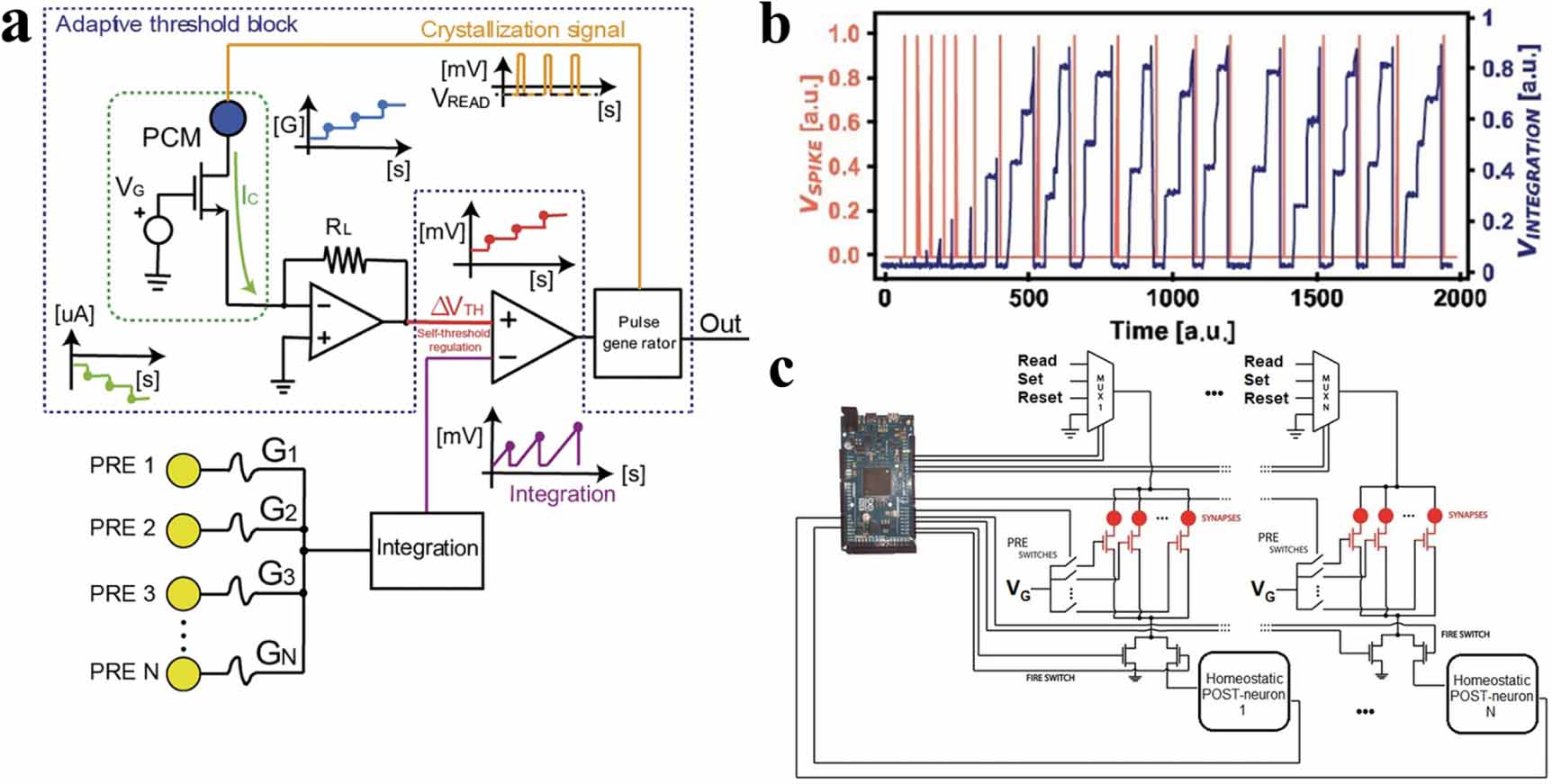 Advancing phase-change random access memory: materials innovation ...