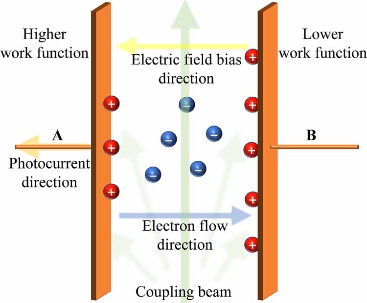 Mechanism and correction method of electric field bias induced by built ...