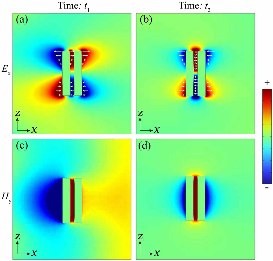 Efficient conversion of the ultrashort THz pulse into a narrowband ...
