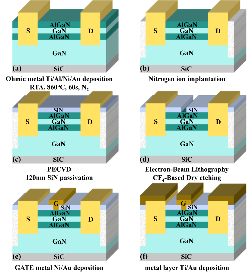 Linearity enhancement of AlGaN/GaN/graded-Al0.1–0.25 GaN: Si-doped/GaN ...