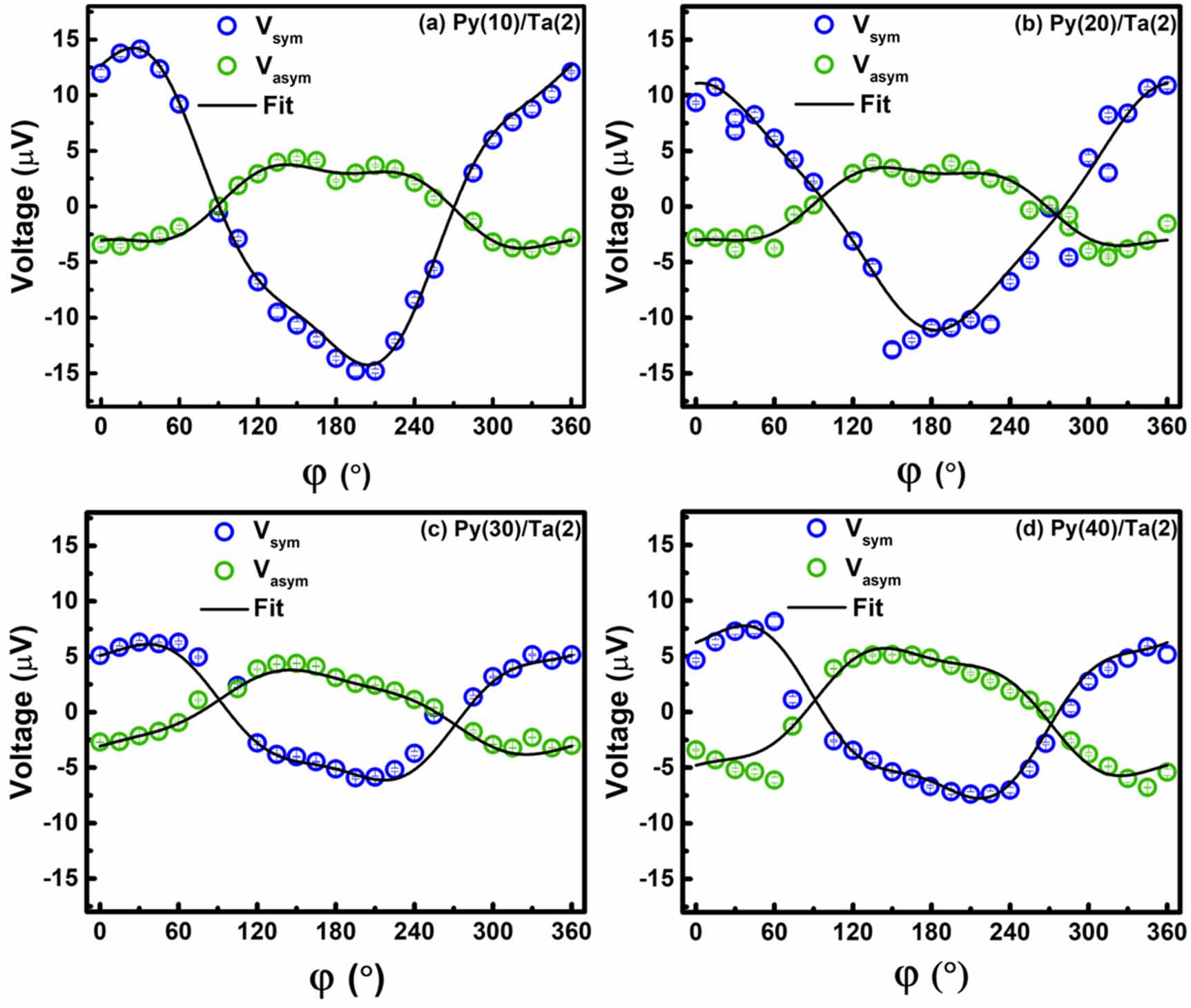 Effect of annealing on self-induced inverse spin Hall effect in ...