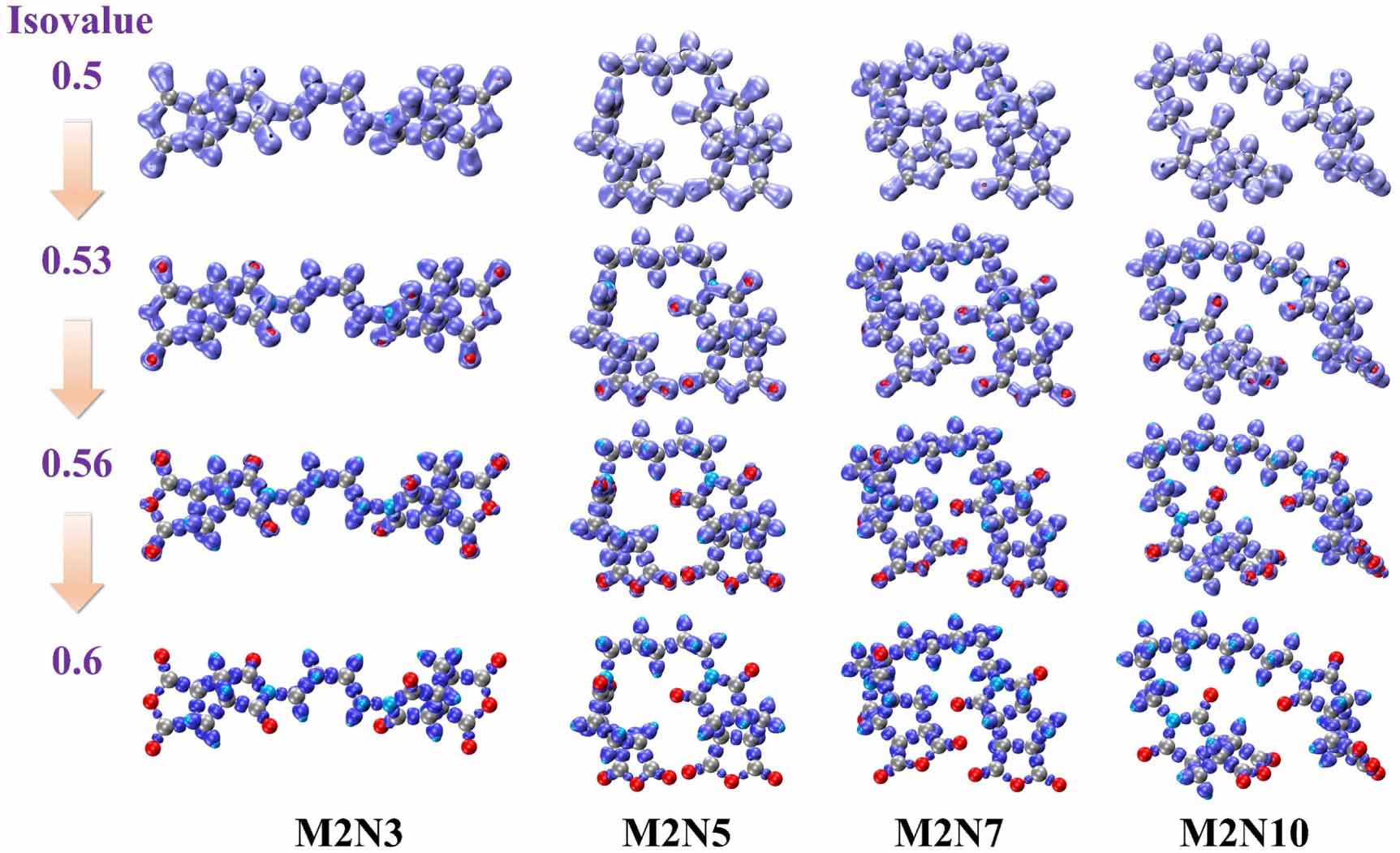 Molecular dynamics elucidating imide-mediated synergistic control of ...