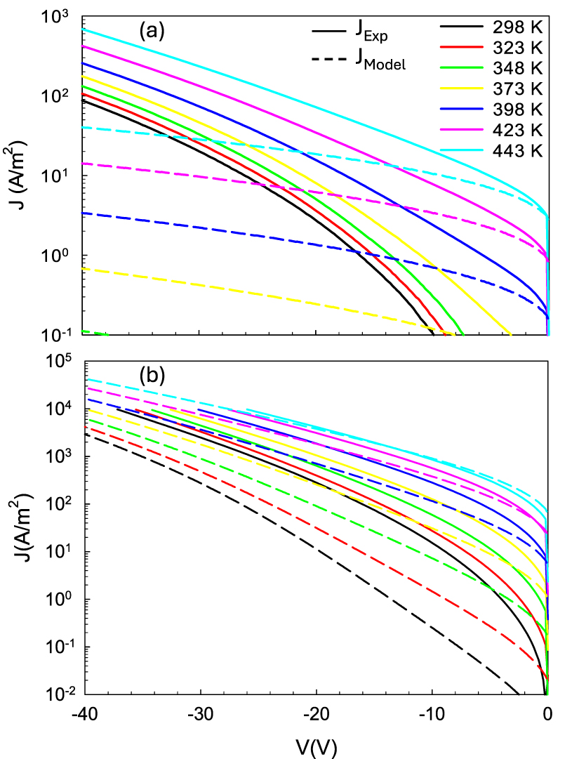 Comparison of reverse current mechanisms in GaN Schottky diodes grown ...