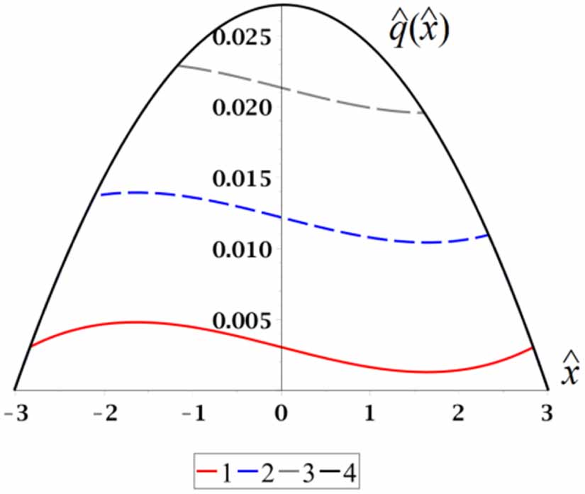 Role of adhesion and friction coupling in forming the discrepancy