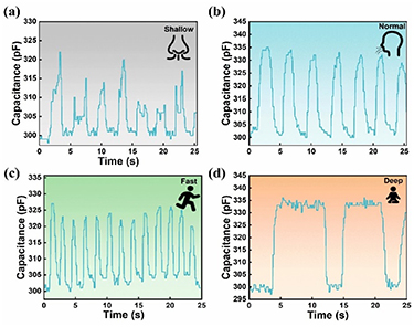 High performance humidity sensors based on patterned graphene oxide ...