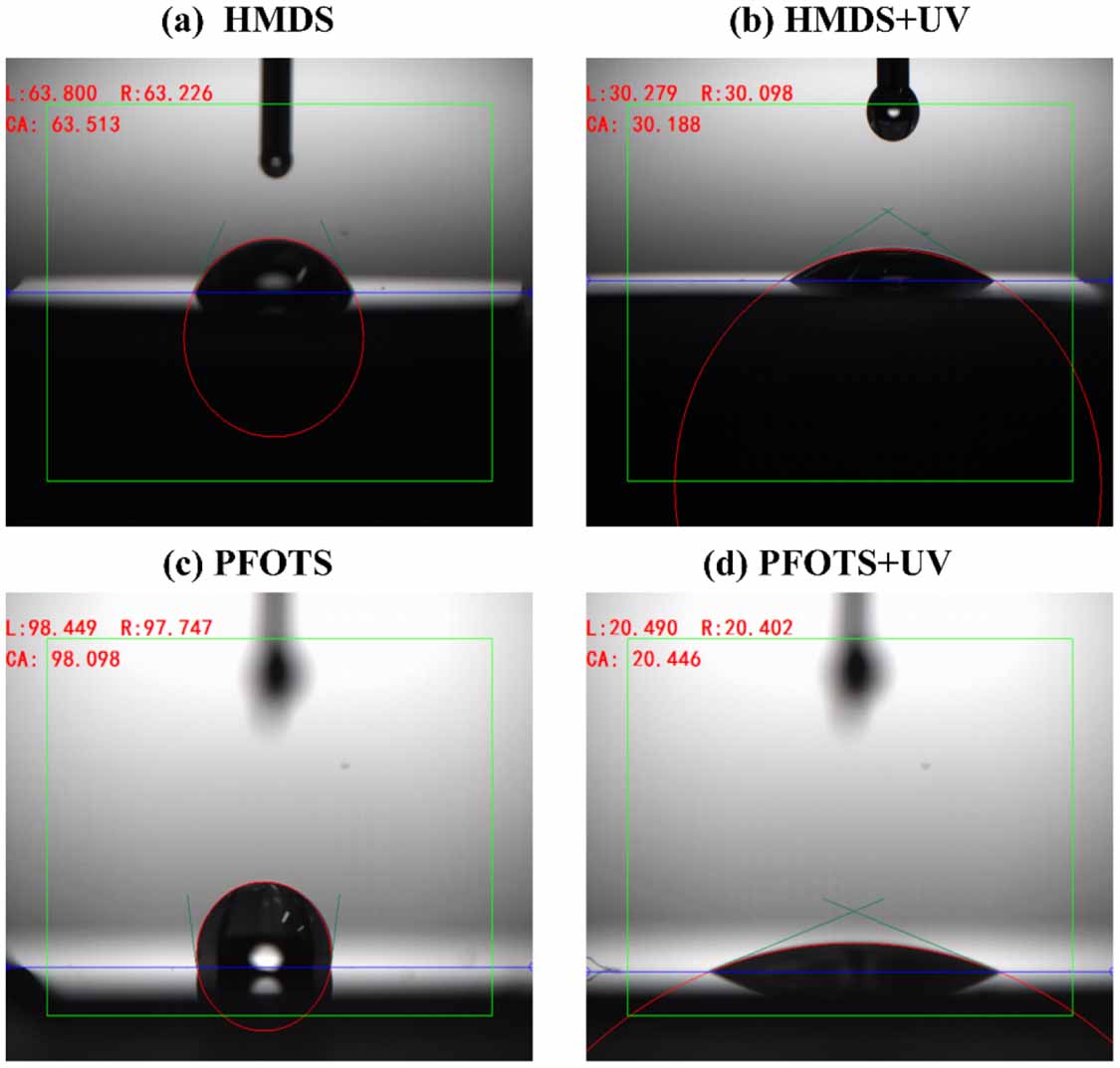 High performance humidity sensors based on patterned graphene oxide ...