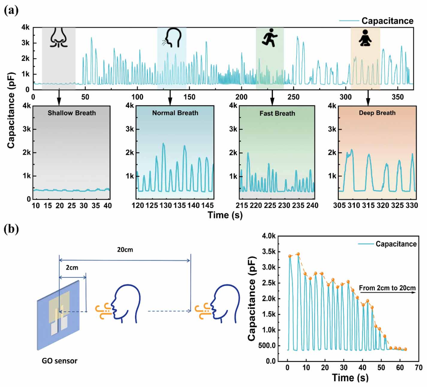 High performance humidity sensors based on patterned graphene oxide ...