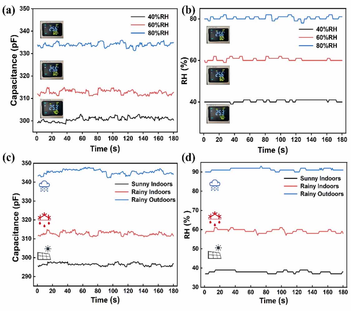 High performance humidity sensors based on patterned graphene oxide ...