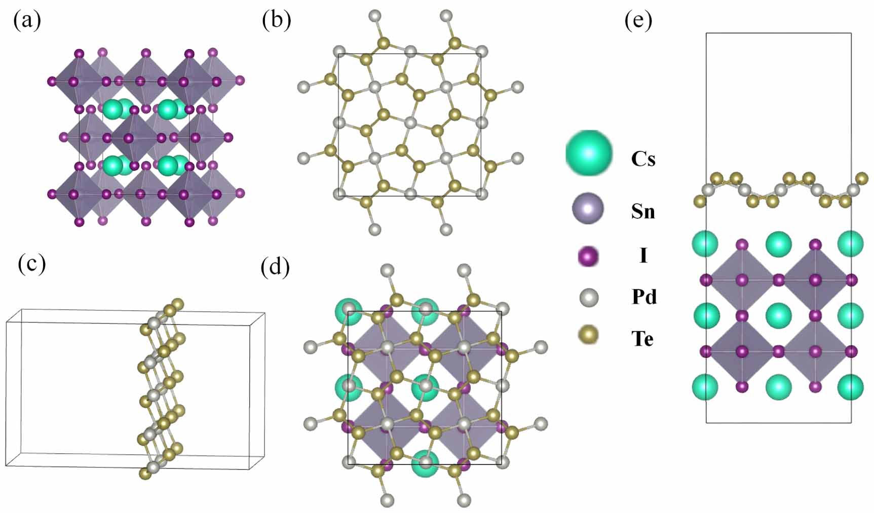 Optical performance enhancement of hybrid perovskite Cs2SnI6 assisted ...