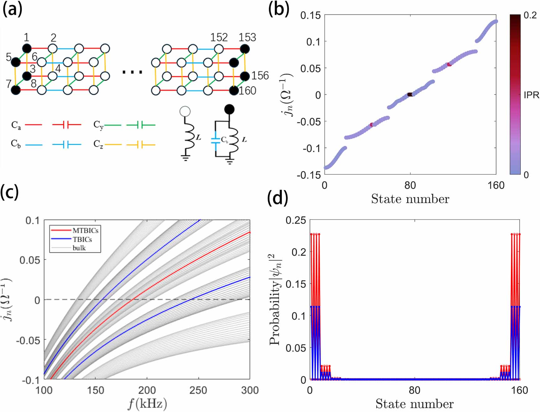 Realization of merged topological bound states in the continuum in ...