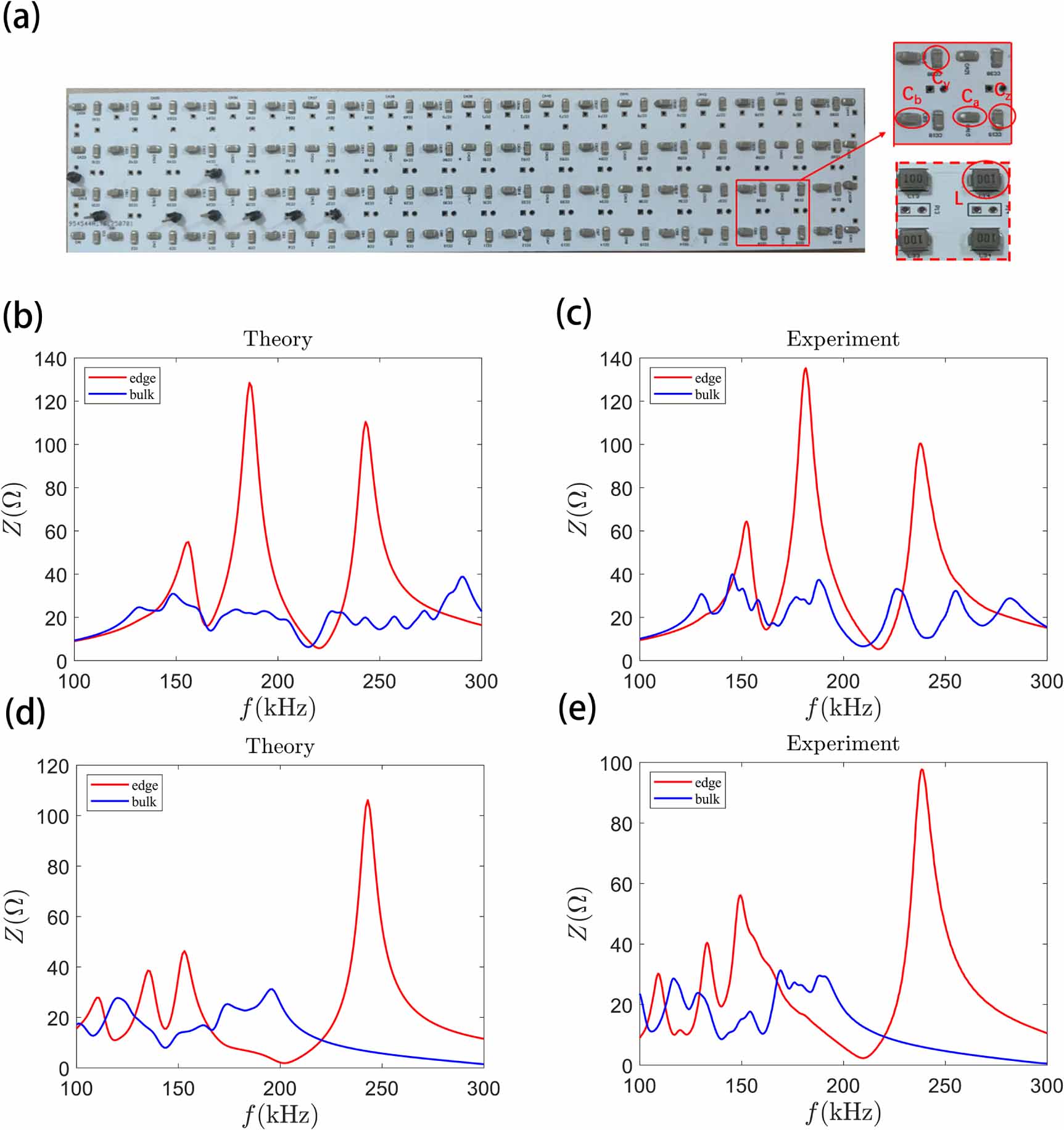 Realization of merged topological bound states in the continuum in ...