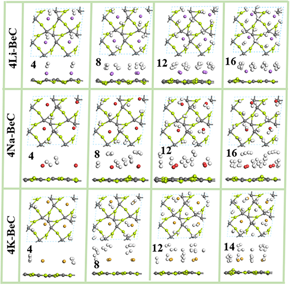Evaluation of alkali metal-decorated BeC monolayers as reversible ...