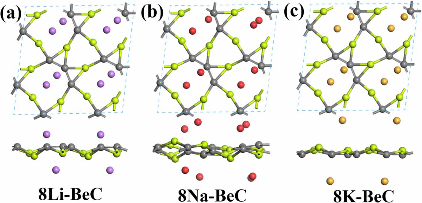 Evaluation of alkali metal-decorated BeC monolayers as reversible ...
