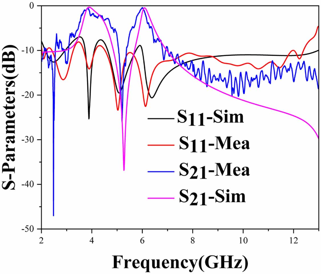 Wireless Absorption A miniaturized low-profile frequency selective rasorber with broadband ...