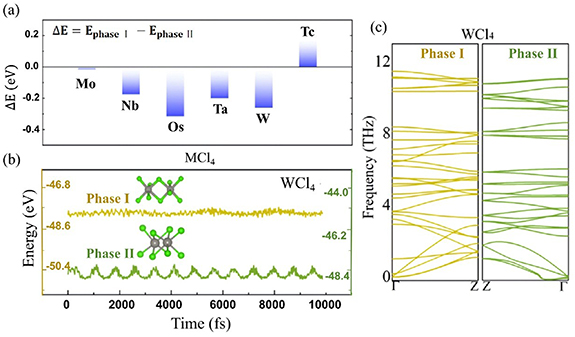 One-dimensional lead-free perovskite-type atomic wires - IOPscience