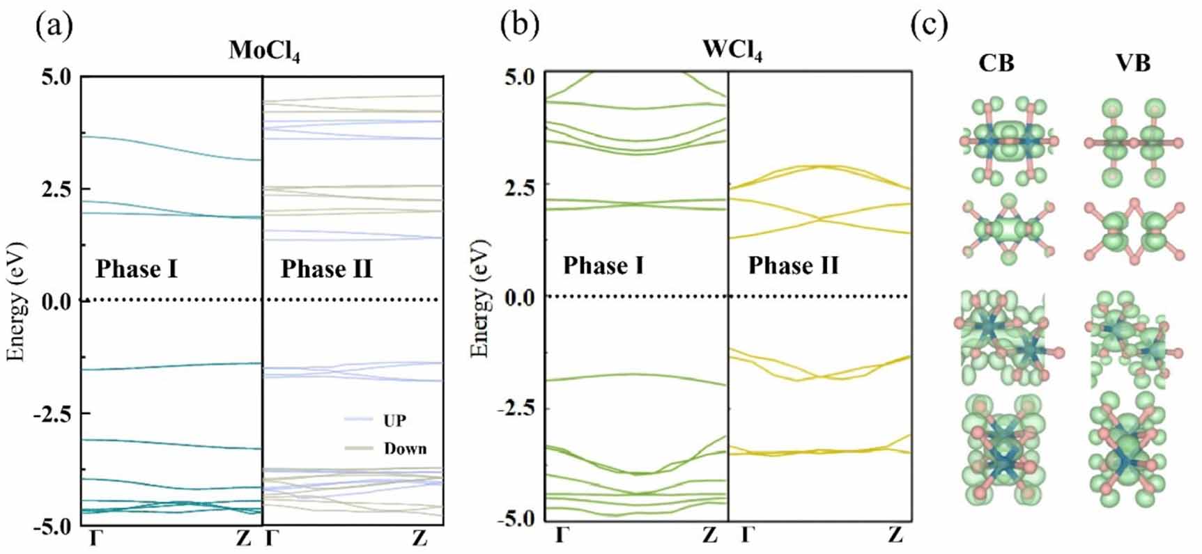 One-dimensional lead-free perovskite-type atomic wires - IOPscience