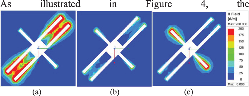 Quad-band and filtering linear polarization converter based on multi ...