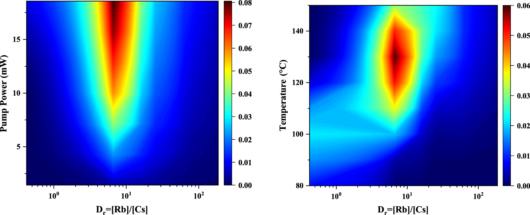 Density-ratio dependence of spin polarization and spatial homogeneity ...