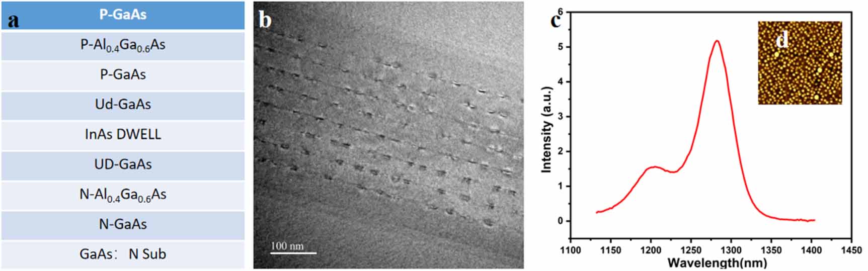 Synergistic enhancement of bandwidth and linearity in a mode-engineered ...